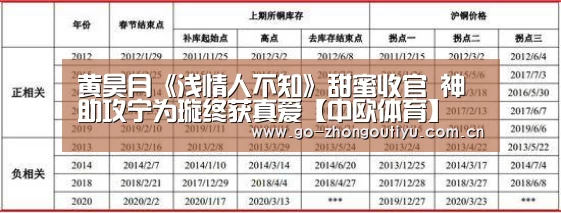 黄昊月《浅情人不知》甜蜜收官 神助攻宁为璇终获真爱【中欧体育】(图3) 中欧体育